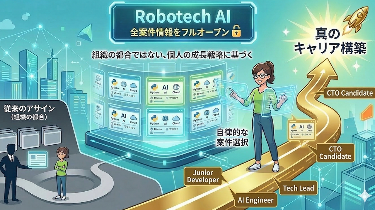 案件情報をフルオープンにしたプロジェクト選択制